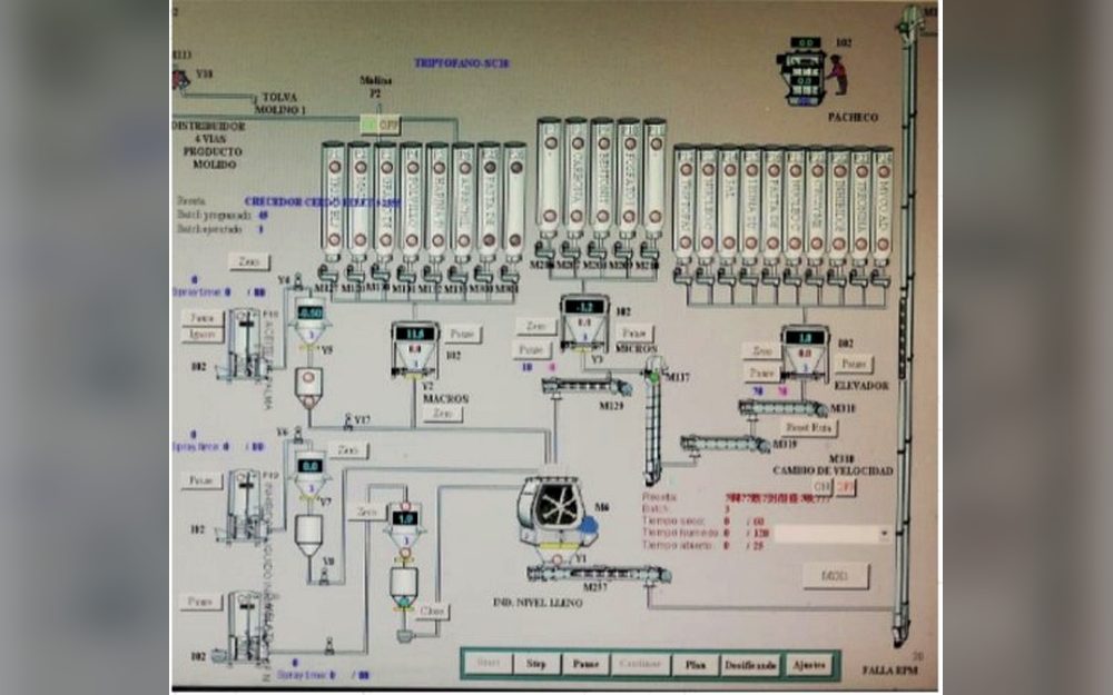 Sistema de dosificación automática