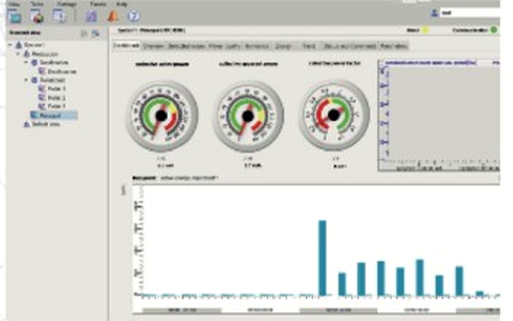 Monitoreo energético Industry 4.0
